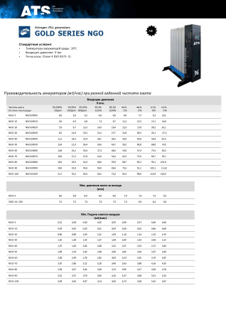Адсорбционный генератор азота ATS NGO-100 (AN≤99,9%)